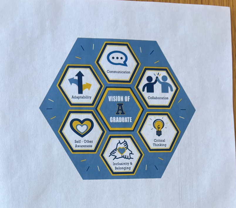 NEASC Visit Highlights AHS Goals